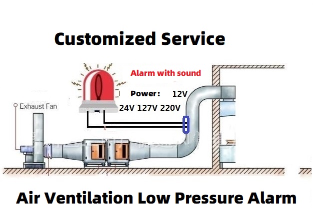 风机停机报警器 滤芯堵塞负压低压警报仪