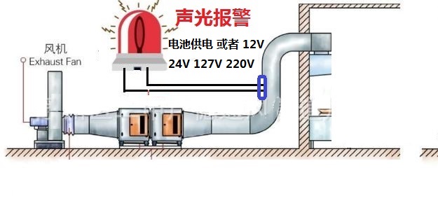 负压报警器 风机停机报警器