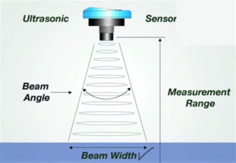 how the ultrasonic level meter work