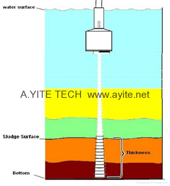 how to work for the sludge level meter