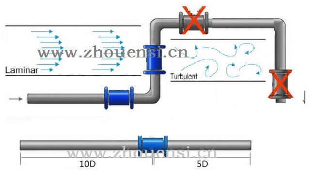流量计在安装时对直管段的要求