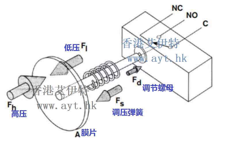 差压开关工作原理图