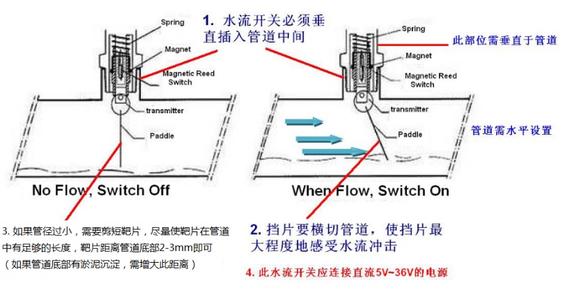 GE-341防爆流量开关安装说明