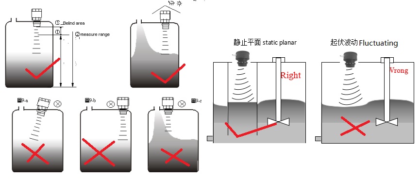 超声波液位计安装注意事项