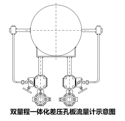 双量程差压式流量计安装示意图